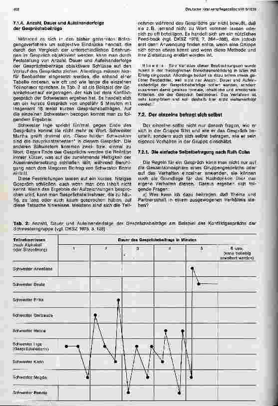 Vorschauseite 3: Die Gruppe und ihre Dynamik Möglichkeiten für die Erfassung von Gesprächen