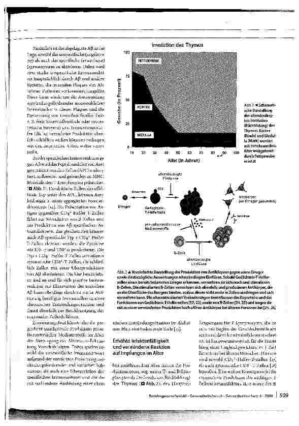 Vorschauseite 4: Ergebnisse aus der biomedizinischen AlternsforschungTrends und aktuelle Beispiele aus der Immunologie