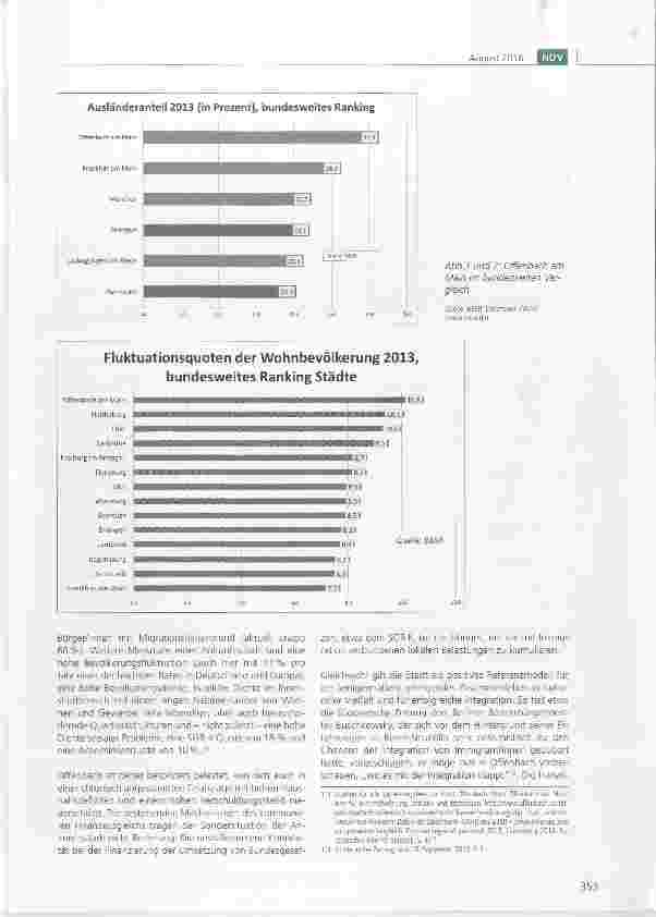 Vorschauseite 3: Wie schaffen wir das? Integration als Herausforderung für Städte