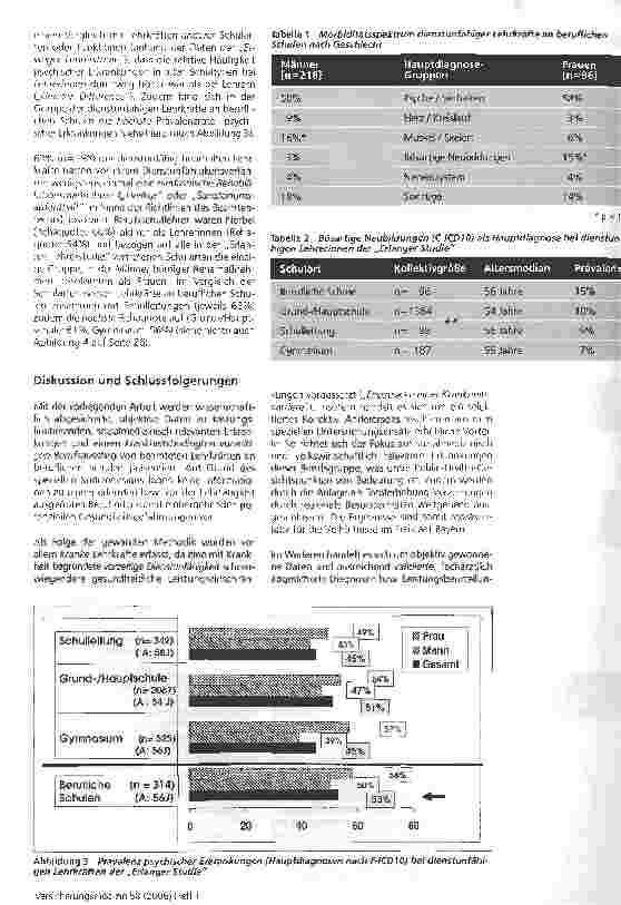 Vorschauseite 4: Morbidität und vorzeitige Dienstunfähigkeit von Lehrkräften an beruflichen Schulen