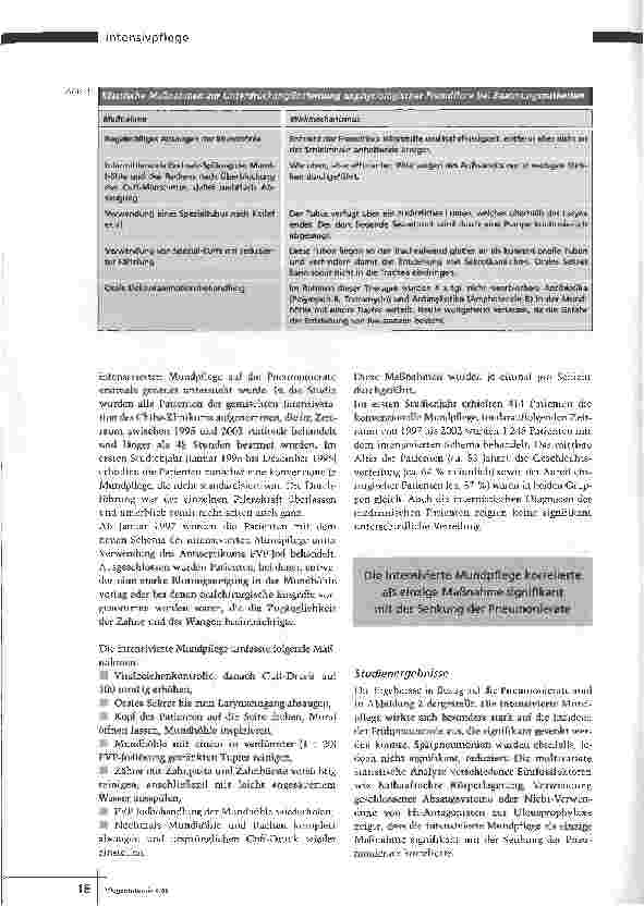 Vorschauseite 2: Tubusassoziierte Pneumonie - Risikozone: Mundhöhle
