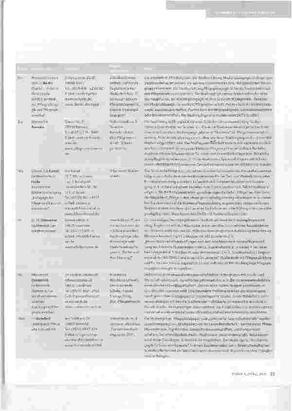 Vorschauseite 2: PFLEGEPADAGOGIK STUDIEREN !