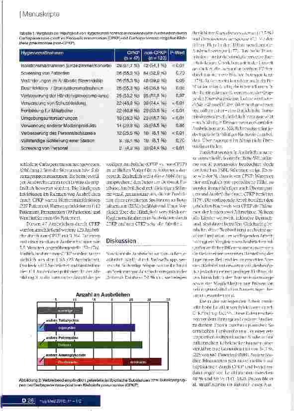 Vorschauseite 3: Nosokomiale Ausbrüche durch Carbapenemase-produzierende Klebsiella pneumoniae Ergebnisse eines systematischen Reviews