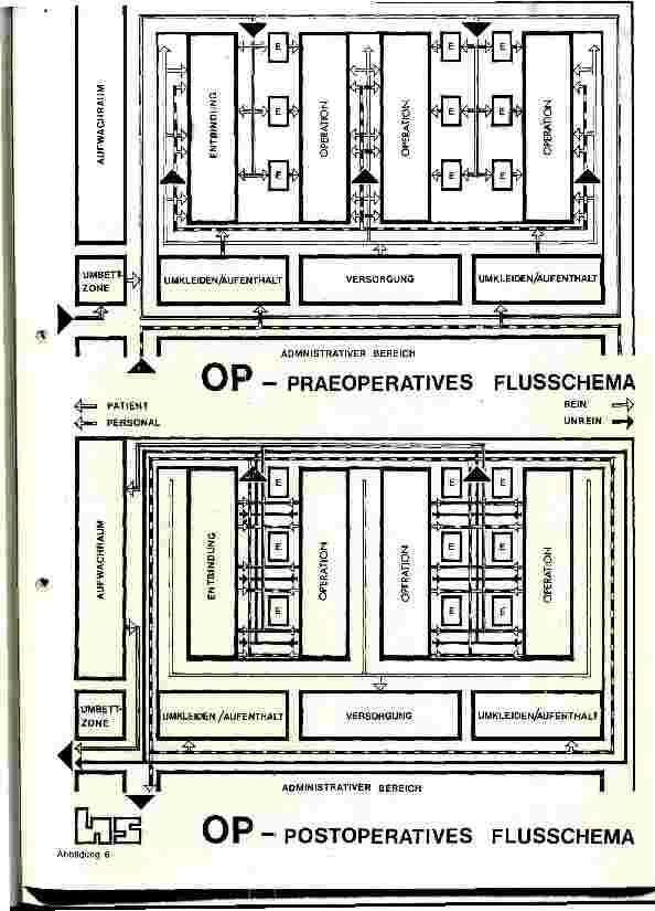 Vorschauseite 5: Zur Funktionsplanung der Operations und Entbindungsabteilungen