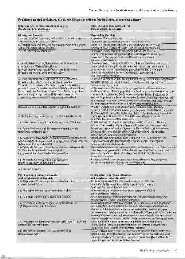 Vorschauseite 2: Psychische und physische Zufriedenheit im Alltag