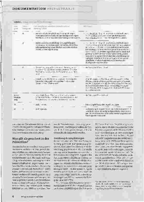 Vorschauseite 3: Prävention der beatmungsassoziierten Pneumonie: aktueller Überblick über nationale und internationale Empfehlungen