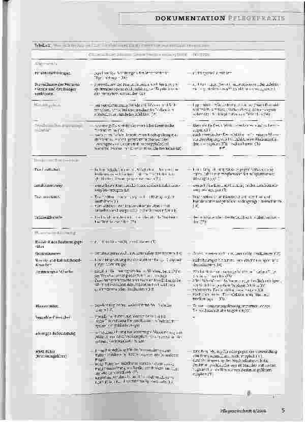 Vorschauseite 4: Prävention der beatmungsassoziierten Pneumonie: aktueller Überblick über nationale und internationale Empfehlungen