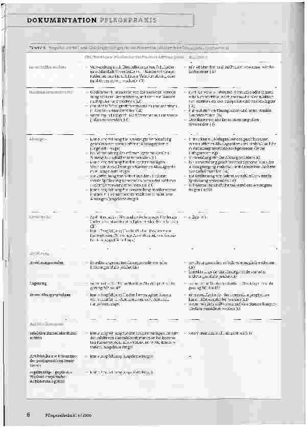 Vorschauseite 5: Prävention der beatmungsassoziierten Pneumonie: aktueller Überblick über nationale und internationale Empfehlungen