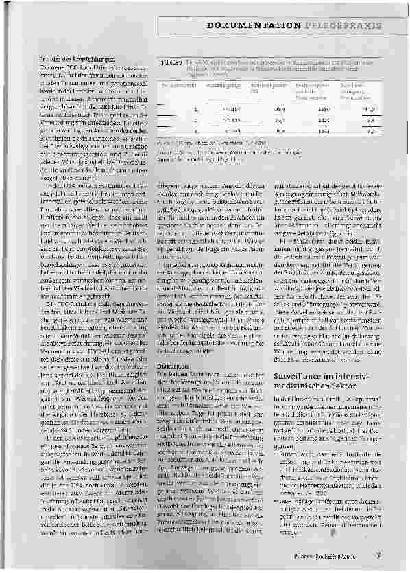 Vorschauseite 6: Prävention der beatmungsassoziierten Pneumonie: aktueller Überblick über nationale und internationale Empfehlungen