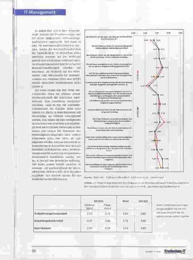 Vorschauseite 3: Benutzerfreundlichkeit der klinischen Applikationen. Eine unendliche Geschichte