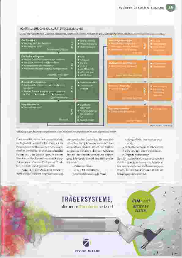 Vorschauseite 4: Qualität senkt Kosten