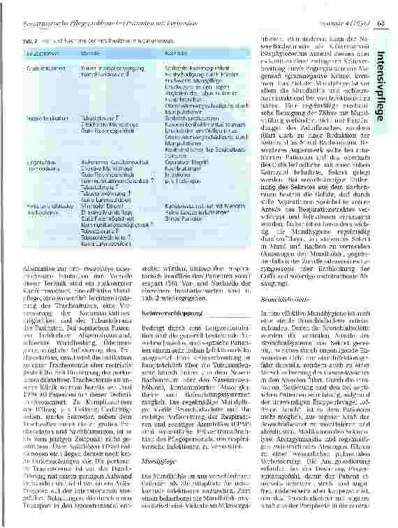 Vorschauseite 2: Respiratorische Pflegeprobleme bei Patienten mit Peritonitis