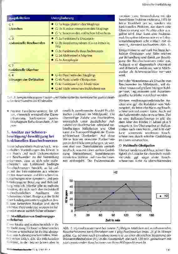 Vorschauseite 3: Bauchschmerzen im Kindesalterfunktionell oder organisch bedingt?