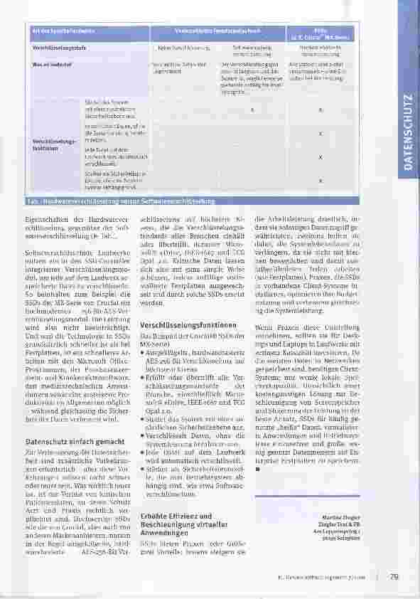 Vorschauseite 2: Das versteckte Risiko: auf IT- Systemen gespeicherte Daten