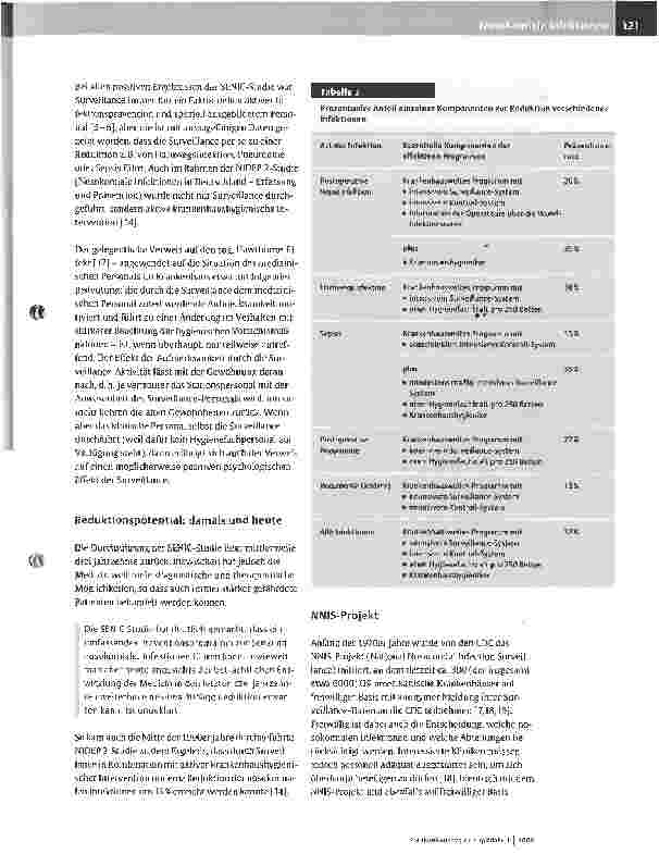 Vorschauseite 5: Surveillance nosokomialer Infektionen