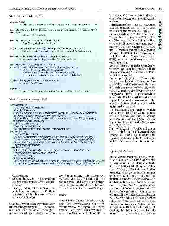 Vorschauseite 4: Einschätzen und Beurteilen von Bewußtseinsstörungen