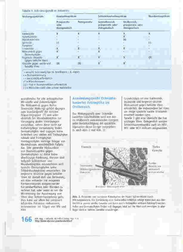 Vorschauseite 2: Zur antimikrobiellen und viruziden Wirksamkeit von Octenidin-Lutschtabletten