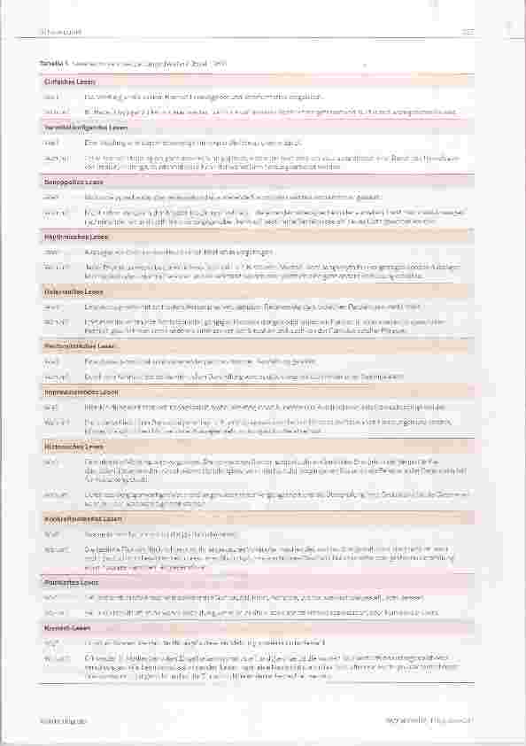 Vorschauseite 3: Kein Platz für Ohnmacht Das Zeitungstheater im Einsatz zur Förderung von Political Awareness in der Pflege