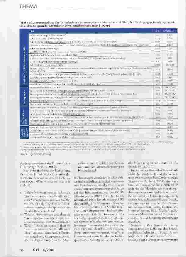 Vorschauseite 6: Unfallversicherungsträger und Gesundheitsförderung an Hochschulen