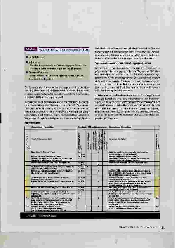 Vorschauseite 5: Symptom Navi® Programm Entwicklung 2011-2015