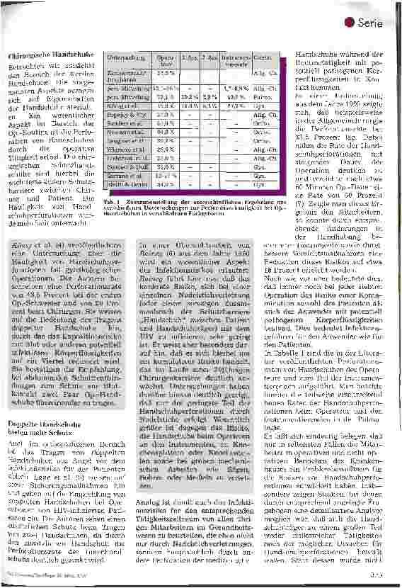Vorschauseite 2: Schutzhandschuhe aus Latex 4. Folge: Infektionsschutz durch medizinische Schutzhandschuhe