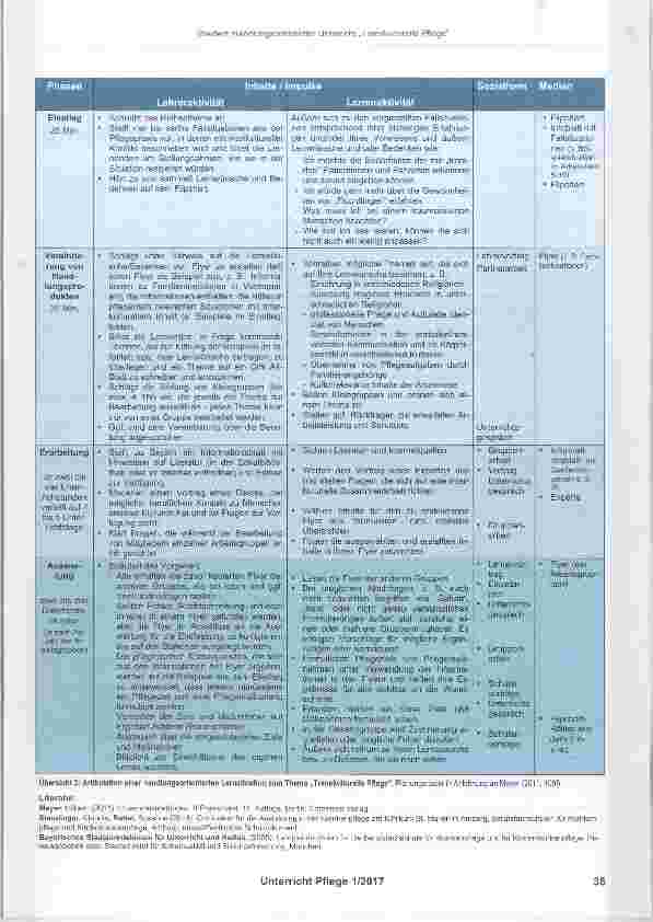 Vorschauseite 4: Handlungsorientierter Unterricht: „Transkulturelle Pflege“