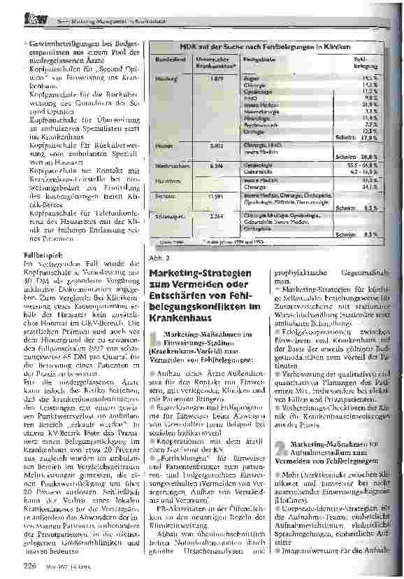 Vorschauseite 3: Marketingstrategien bei Krankenhaus-Fehlbelegungskampagnen Provokante Empfehlungen zu einem brisanten Thema