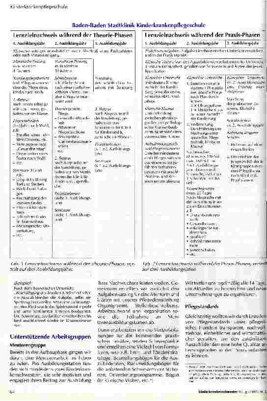 Vorschauseite 3: Kinderkrankenpflegeschule Baden-Baden