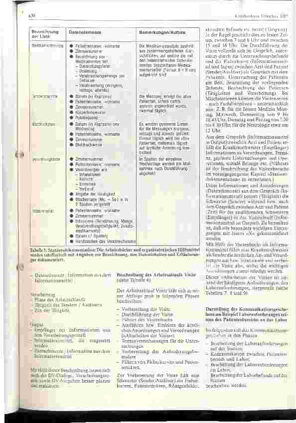 Vorschauseite 4: Ergebnisse einer Planungsstudie für den Einsatz eines DV-gestützten Krankenhaus-Kommunikations-Systems