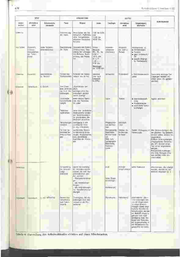 Vorschauseite 5: Ergebnisse einer Planungsstudie für den Einsatz eines DV-gestützten Krankenhaus-Kommunikations-Systems