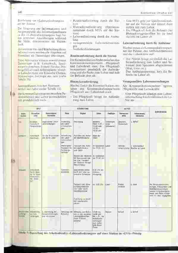 Vorschauseite 6: Ergebnisse einer Planungsstudie für den Einsatz eines DV-gestützten Krankenhaus-Kommunikations-Systems