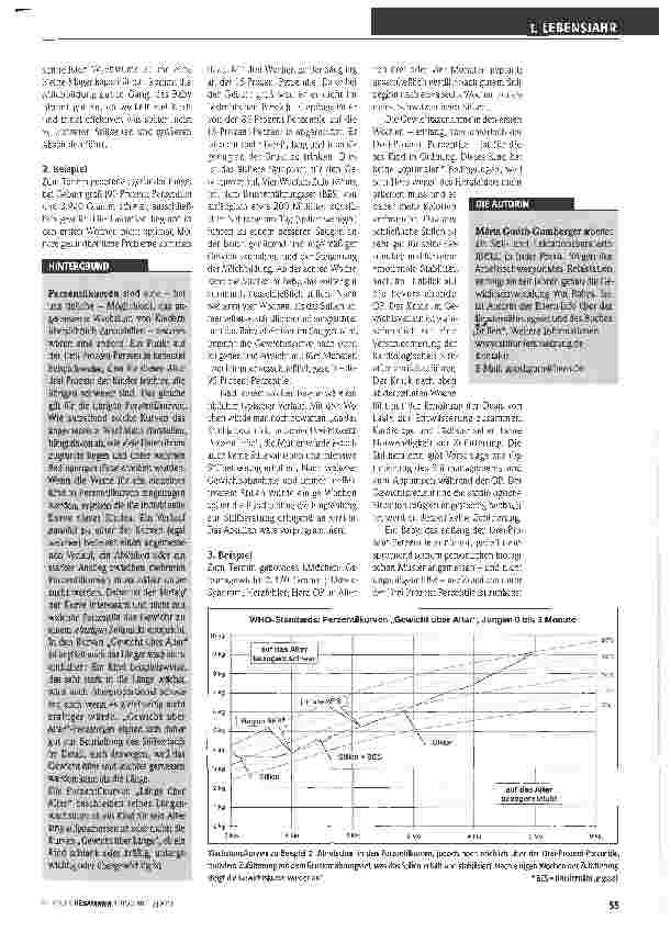 Vorschauseite 2: DIe WHO-Wachstumsstandards in der Stillberatung einsetzen