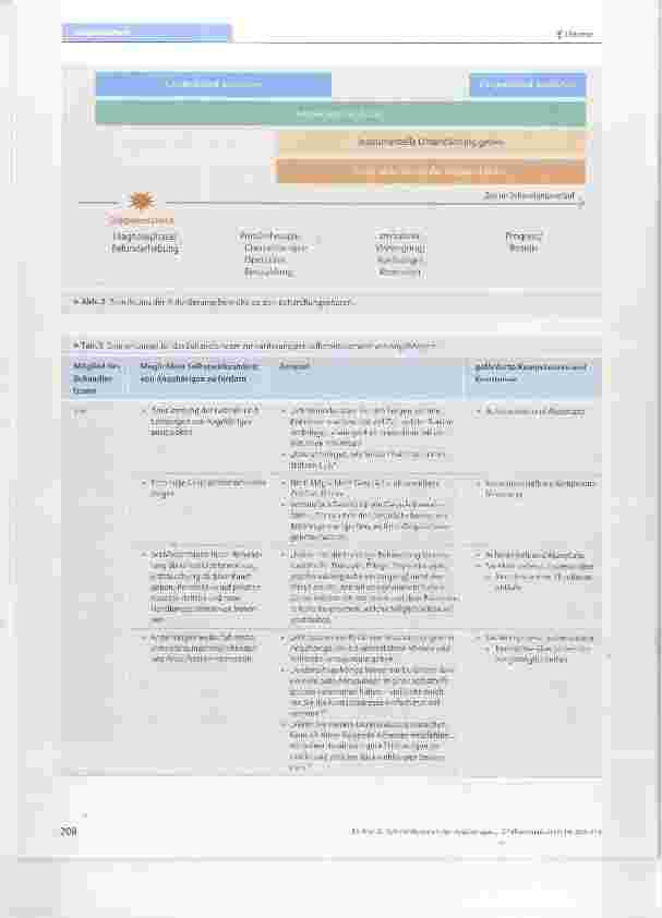 Vorschauseite 6: Selbstwirksamkeit von Angehörigen bei früher Integration von Supportiv-/Pailiativversorgung in die Onkologie