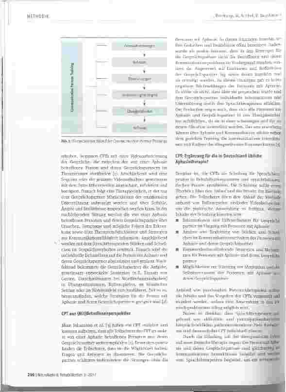 Vorschauseite 4: Communication Partner Training (CPT) - eine sinnvolle Ergänzung für die logopädische Aphasietherapie?
