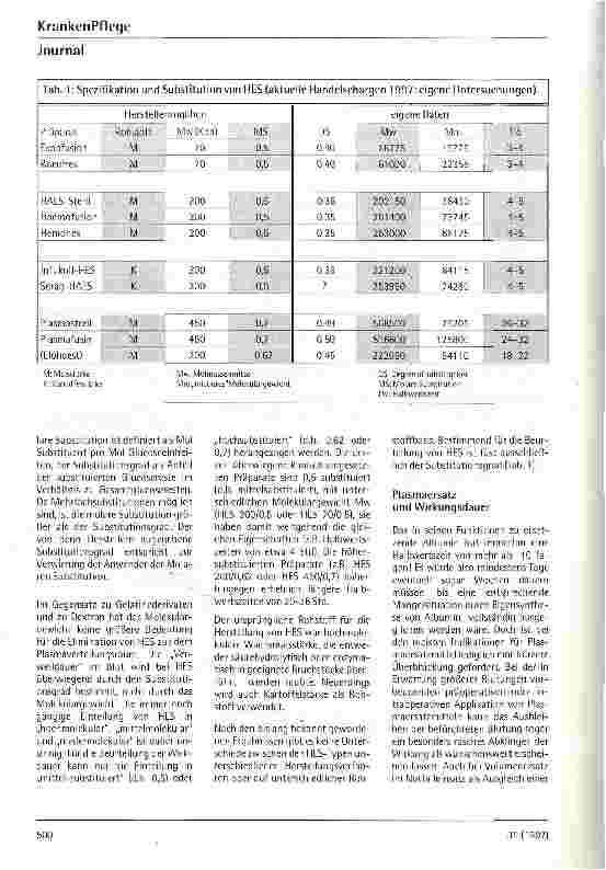 Vorschauseite 4: Hydroxyethylstärke als Plasmaersatz