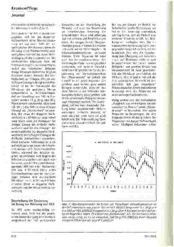 Vorschauseite 6: Hydroxyethylstärke als Plasmaersatz