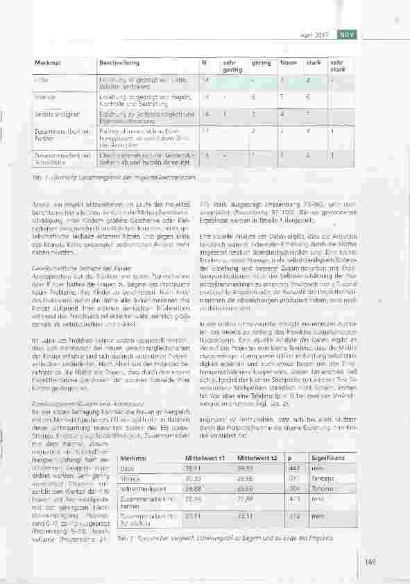 Vorschauseite 4: Kita-Praktika für Mütter im SGB-II Bezug
