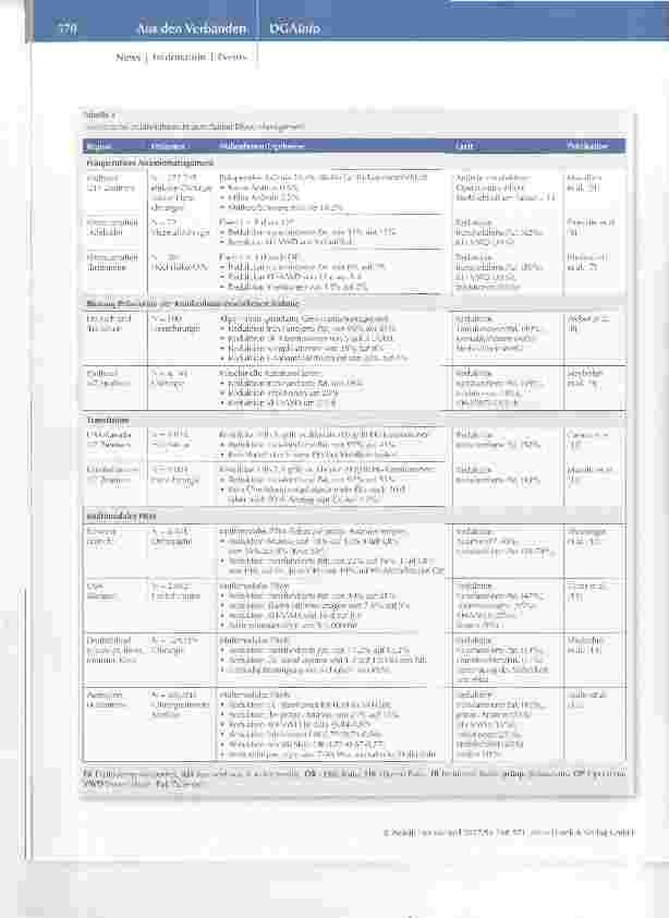 Vorschauseite 3: Das Patient-Blood-Management-Konzepf
