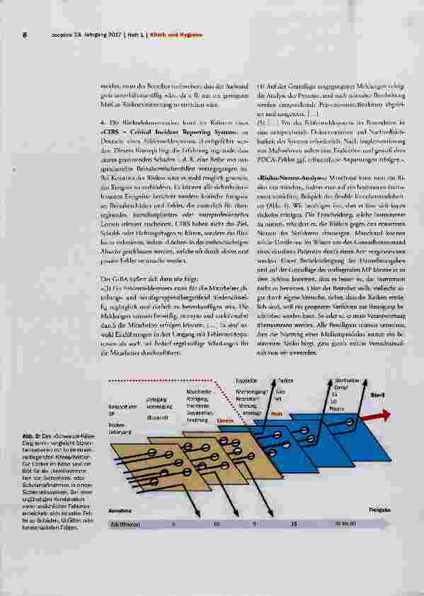 Vorschauseite 3: Risikomanagement und Plausibilitätskontrolle