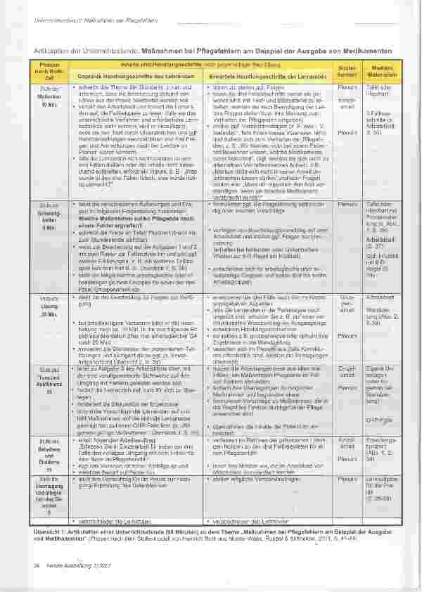 Vorschauseite 2: Unterrichtsentwurf zum Thema: Maßnahmen bei Pflegefehlern am Beispielder Ausgabe von Medikamenten