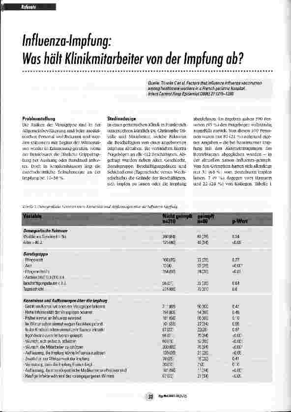 Vorschauseite 1: Influenza-Impfung: Was hält Klinikmitarbeiter von der Impfung ab?