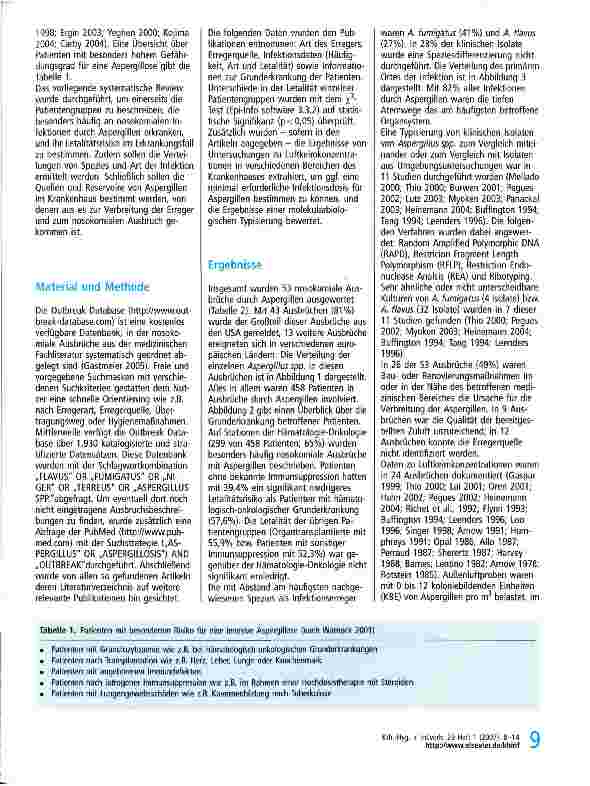 Vorschauseite 2: Aspergillen im Krankenhaus - Ergebnisse von Outbreak-Analysen