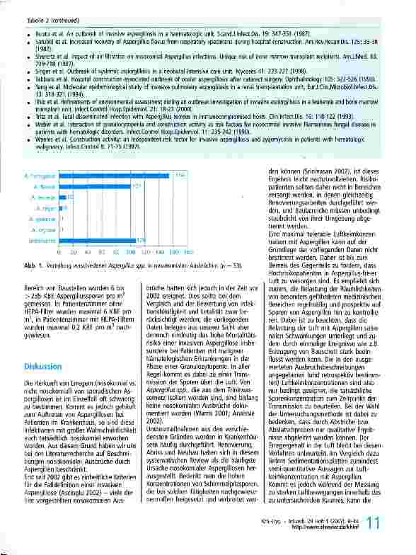 Vorschauseite 4: Aspergillen im Krankenhaus - Ergebnisse von Outbreak-Analysen