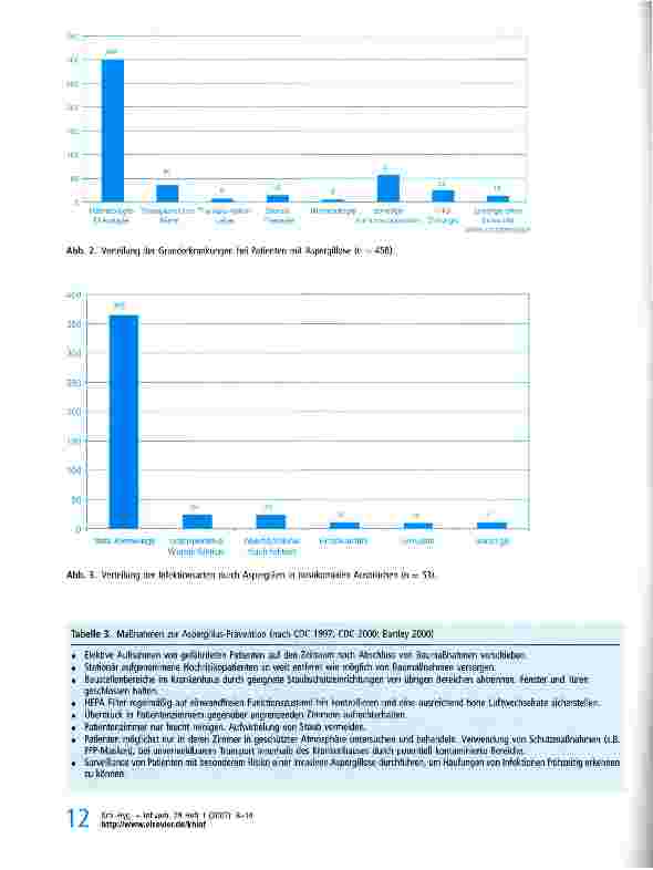 Vorschauseite 5: Aspergillen im Krankenhaus - Ergebnisse von Outbreak-Analysen