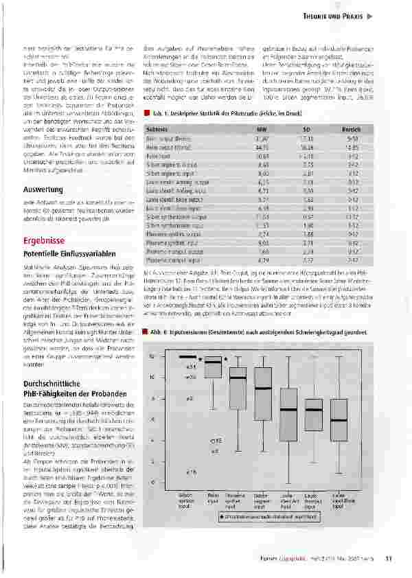 Vorschauseite 4: Phonologische Bewusstheitsfähigkeiten deutschsprachiger Vorschulkinder - eine Pilotstudie