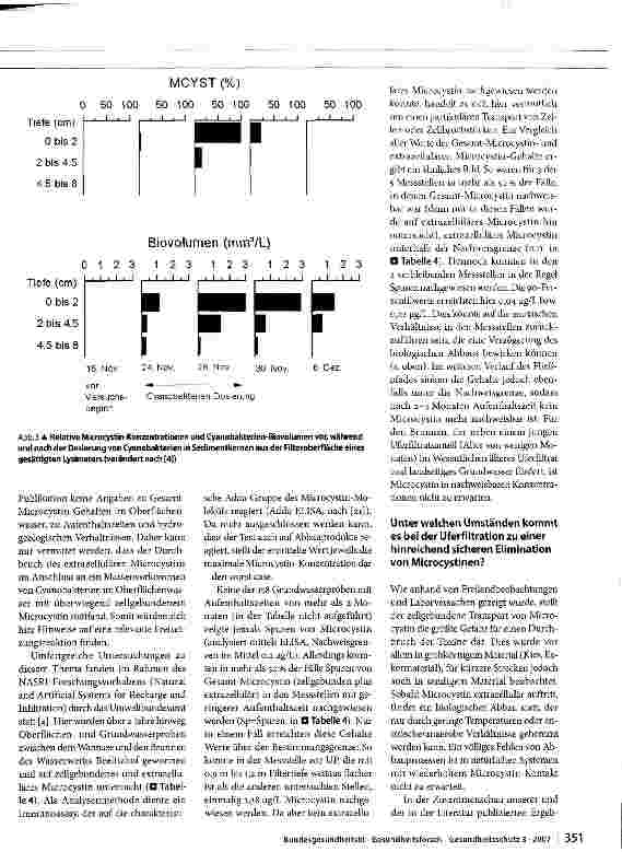 Vorschauseite 6: Cyanobakterientoxine bei der Uferfiltration