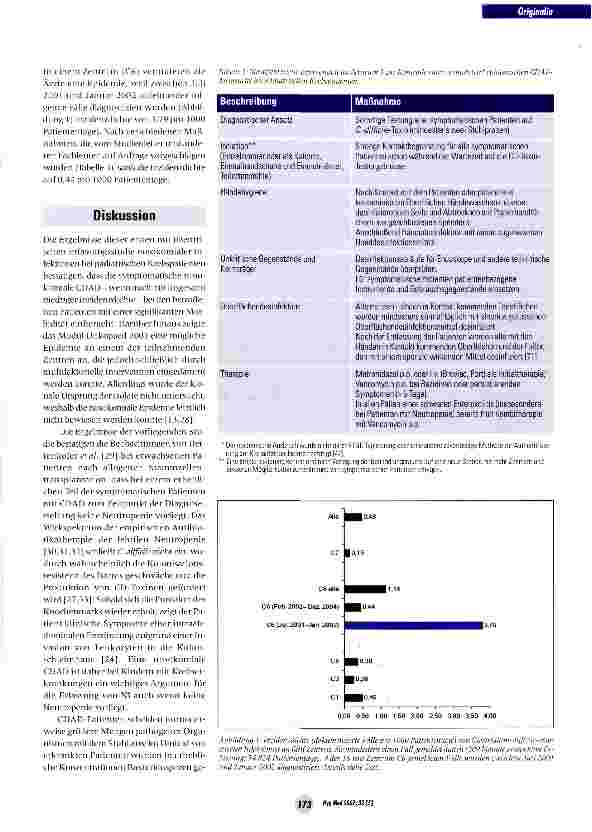 Vorschauseite 4: NosokomiaIe Clostridium-difficile-assoziierte Erkrankungen bei pädiatrisch-onkologischen Patienten - Ergebnisse einer prospektiven Surveillancestudie