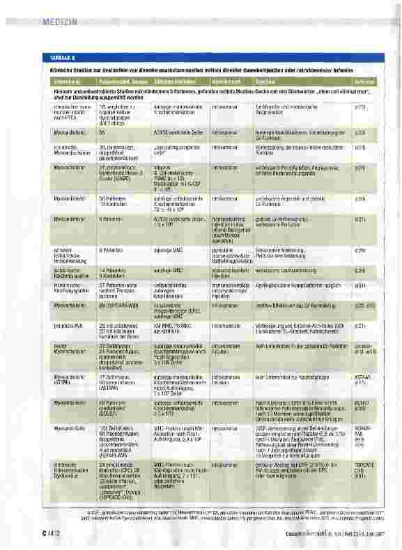 Vorschauseite 5: Regenerative Medizin mit adulten Stammzellen aus dem Knochenmark