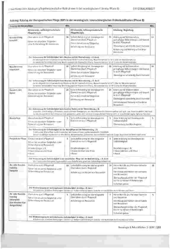 Vorschauseite 5: Entwicklung eines Kataloges pflegetherapeutischer Maßnahmen in der neurologischen Frührehabilitation (Phase B)