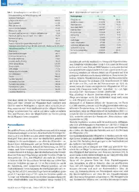 Vorschauseite 3: Können Pflegende auf Intensivstationen die Kosten senken?